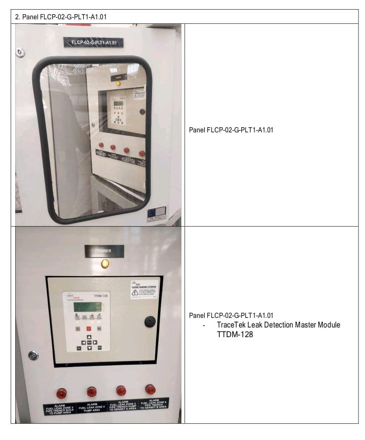 Panel FLCP